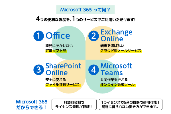 Microsoft365って何？