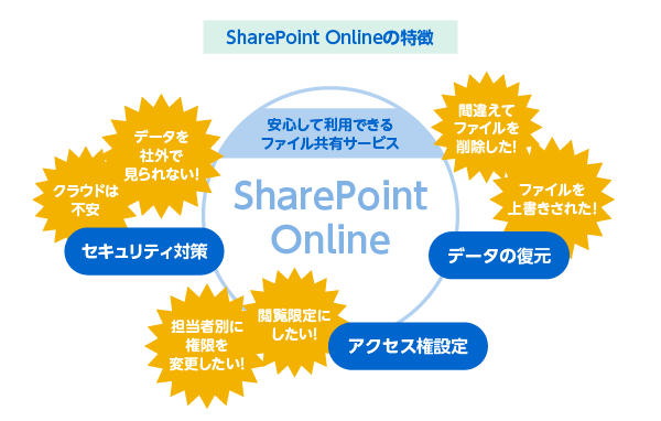 SharePointOlineの特徴
